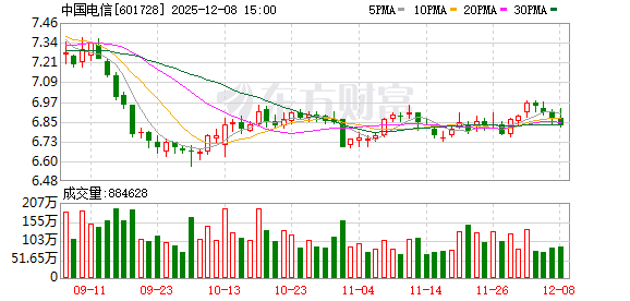 中国电信董事长柯瑞文：加快建设“算力、平台、数据、模型、应用”五位一体的智能云体系