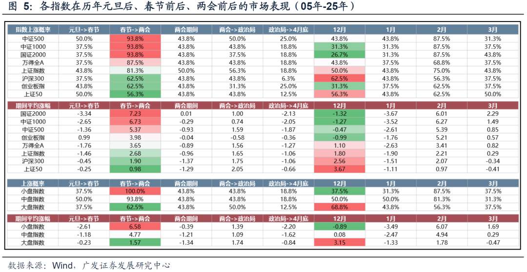 详细阅读:广发策略:牛市产业主线 如何跨年、如何躁动? 广发策略:牛市产业主线 如何跨年、如何躁动?