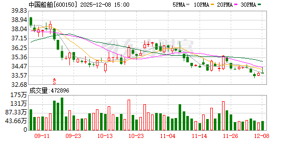 详细阅读:500亿元大单 中国船舶将承建87艘新造船订单|速读公告 500亿元大单 中国船舶将承建87艘新造船订单|速读公告