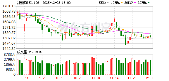 详细阅读:近半新增药品为一类新药!2025国谈结果公布:五款CAR-T均商保破冰 创新药支付迈入“价值时代” 近半新增药品为一类新药!2025国谈结果公布:五款CAR-T均商保破冰 创新药支付迈入“价值时代”