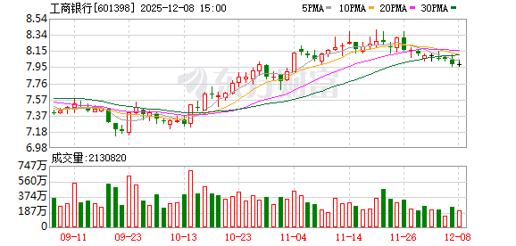 详细阅读:超2600亿元!银行股年终忙发“红包” 超2600亿元!银行股年终忙发“红包”
