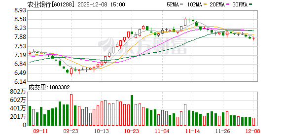 超2600亿元!银行股年终忙发“红包”