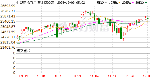 美股盘前：三大股指期货齐涨 市场静待美联储决议