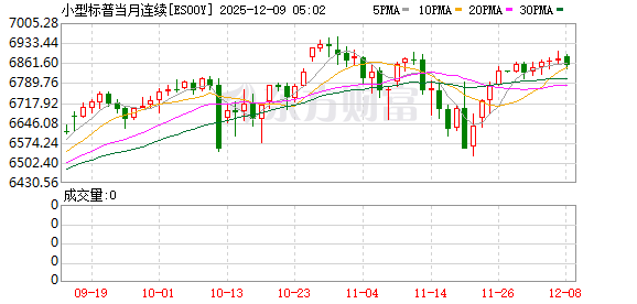美股盘前:三大股指期货齐涨 市场静待美联储决议
