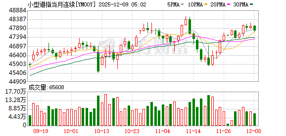 美股盘前:三大股指期货齐涨 市场静待美联储决议