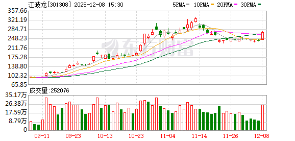 千亿市值“存储一哥”江波龙的37亿融资有必要吗？