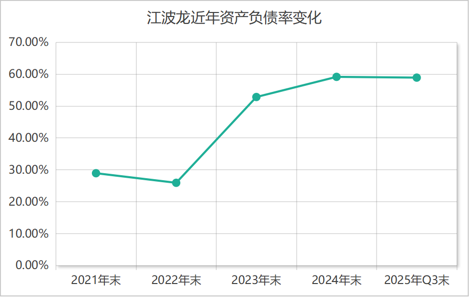 千亿市值“存储一哥”江波龙的37亿融资有必要吗?