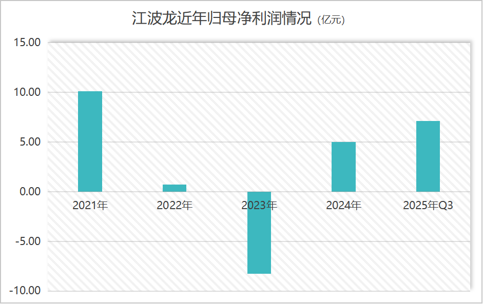 千亿市值“存储一哥”江波龙的37亿融资有必要吗?