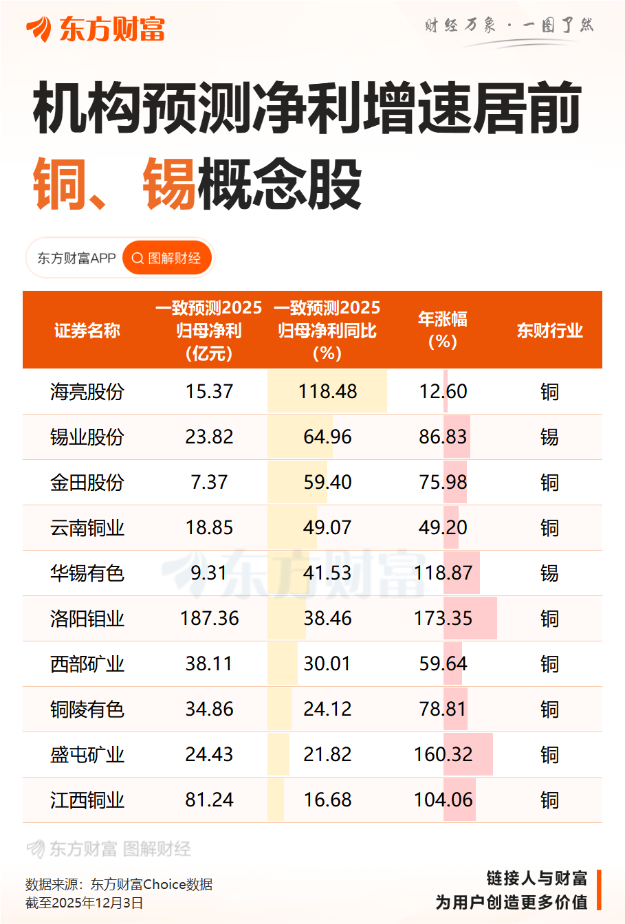 集体狂飙!铜价刷新历史高点 美国资金大肆囤货