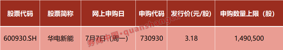 高中签率！新能源巨头周一申购 A股打新赚钱效应持续
