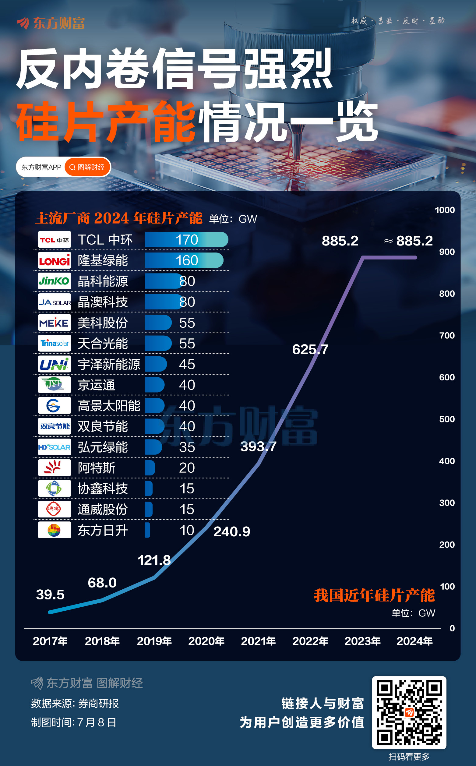 涨停潮！反内卷风猛烈 硅片产能头部公司来了