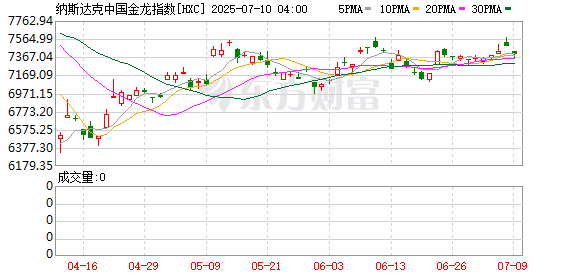 周三热门中概股涨跌不一 理想汽车涨0.74% 阿里巴巴跌3.85%