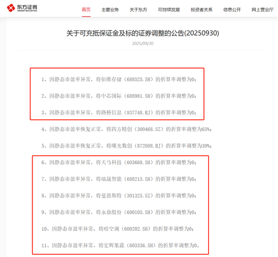折算率“归零”！多家券商出手 影响多大？