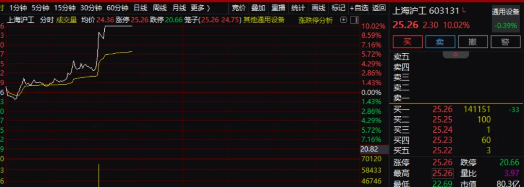 商业航天板块突然直线涨停!三大利好重磅驱动!