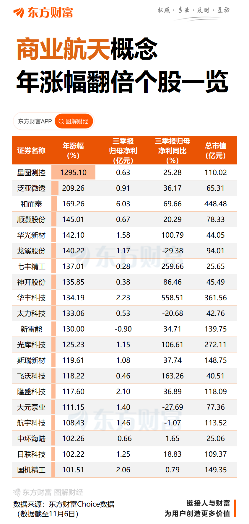商业航天板块突然直线涨停!三大利好重磅驱动!
