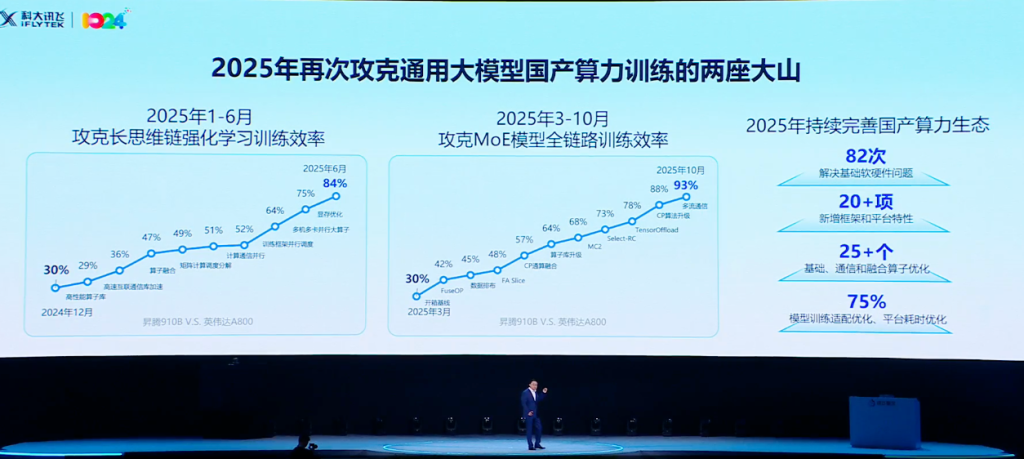 如何打破“玩具”标签与同质化困局?刘庆峰:四大关键核心破解AI落地难题