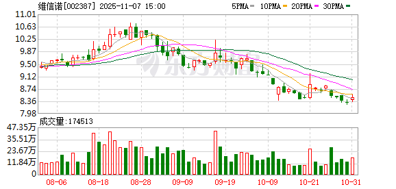 “合肥系”国资出手 投入超29亿元现金 要拿下显示屏巨头控制权!