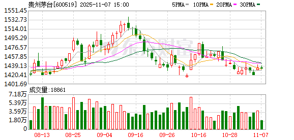 回购+300亿分红!贵州茅台打出“重磅组合拳”