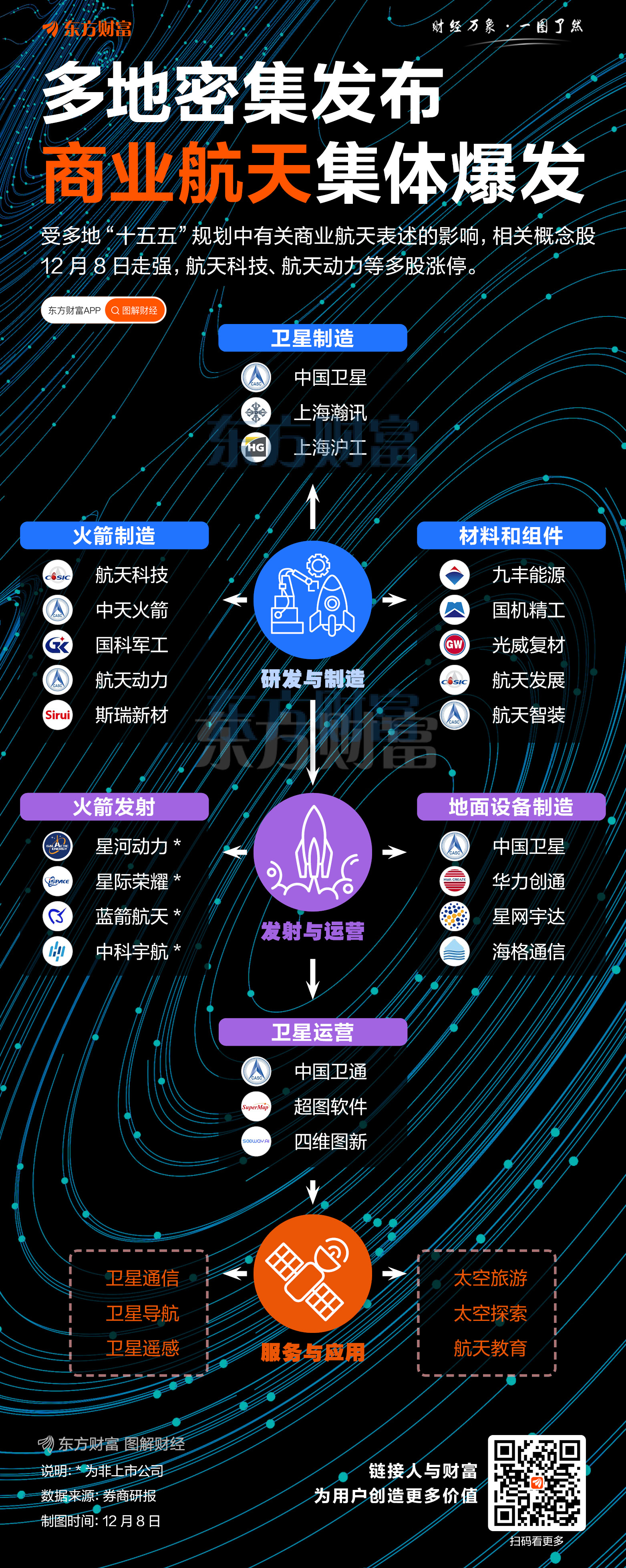 详细阅读:政策密集利好!商业航天板块涨停潮 政策密集利好!商业航天板块涨停潮