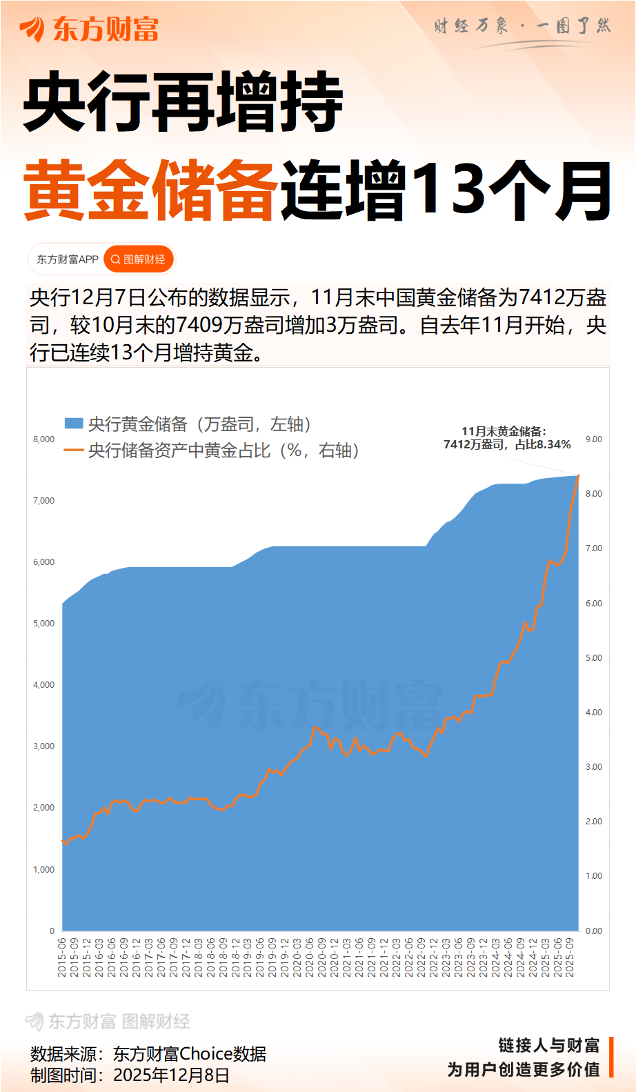 我国外储规模连续4个月稳居3.3万亿美元上方 央行连续13个月增持黄金