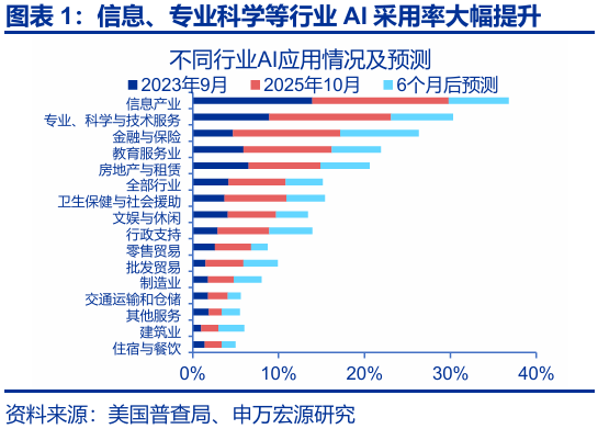 申万宏源：大逆转与再平衡 2026年美国劳动力市场展望