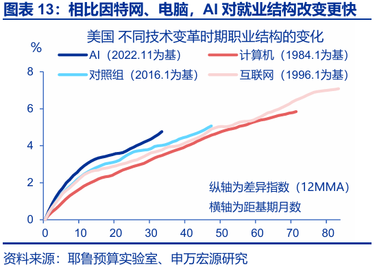 申万宏源:大逆转与再平衡 2026年美国劳动力市场展望