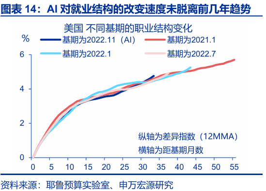 申万宏源:大逆转与再平衡 2026年美国劳动力市场展望
