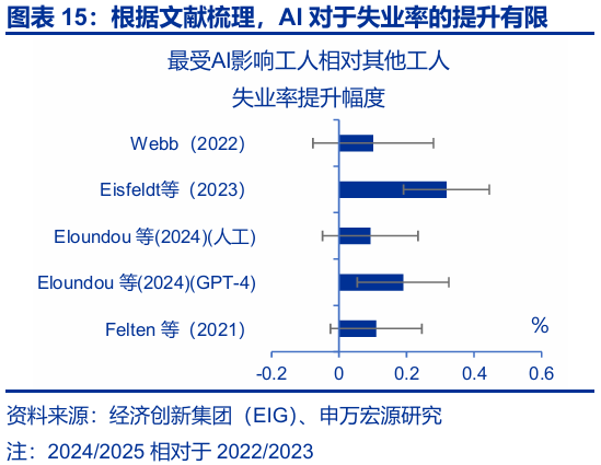 申万宏源:大逆转与再平衡 2026年美国劳动力市场展望