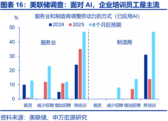 申万宏源:大逆转与再平衡 2026年美国劳动力市场展望