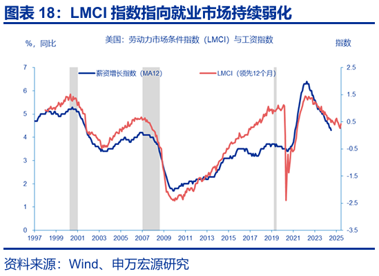 申万宏源:大逆转与再平衡 2026年美国劳动力市场展望