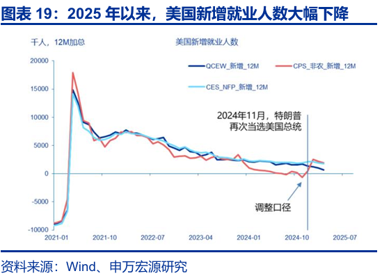 申万宏源:大逆转与再平衡 2026年美国劳动力市场展望