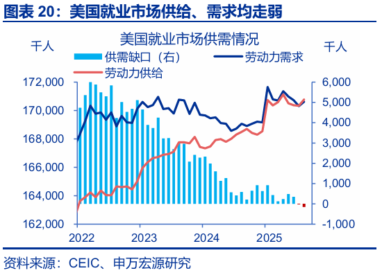 申万宏源:大逆转与再平衡 2026年美国劳动力市场展望