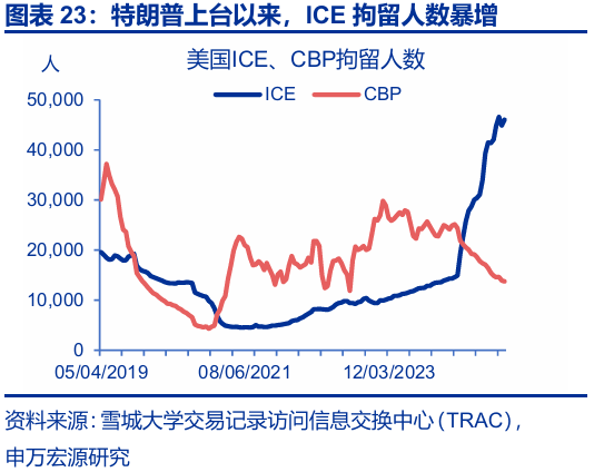 申万宏源:大逆转与再平衡 2026年美国劳动力市场展望