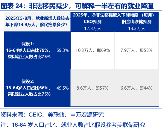申万宏源:大逆转与再平衡 2026年美国劳动力市场展望