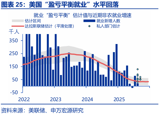 申万宏源:大逆转与再平衡 2026年美国劳动力市场展望