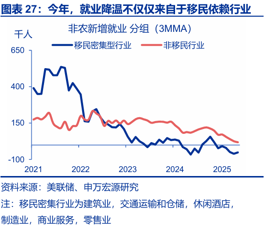 申万宏源:大逆转与再平衡 2026年美国劳动力市场展望