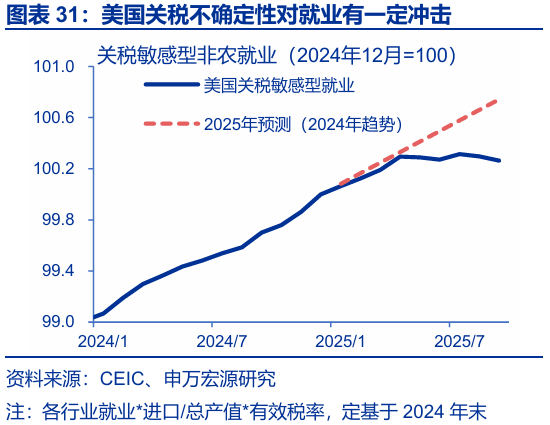 申万宏源:大逆转与再平衡 2026年美国劳动力市场展望
