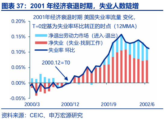 申万宏源:大逆转与再平衡 2026年美国劳动力市场展望