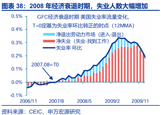 申万宏源:大逆转与再平衡 2026年美国劳动力市场展望