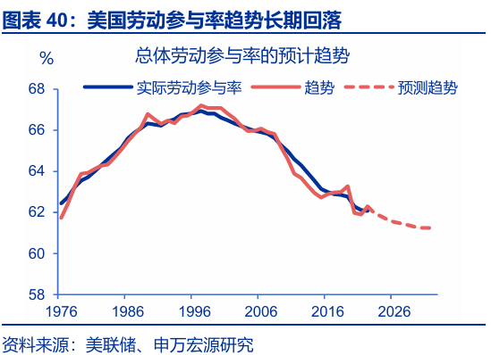 申万宏源:大逆转与再平衡 2026年美国劳动力市场展望