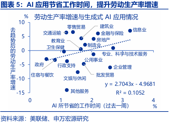 申万宏源:大逆转与再平衡 2026年美国劳动力市场展望