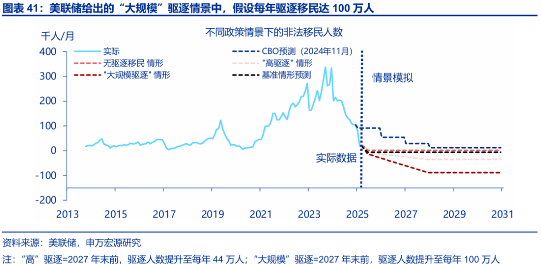 申万宏源:大逆转与再平衡 2026年美国劳动力市场展望