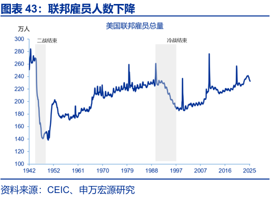 申万宏源:大逆转与再平衡 2026年美国劳动力市场展望