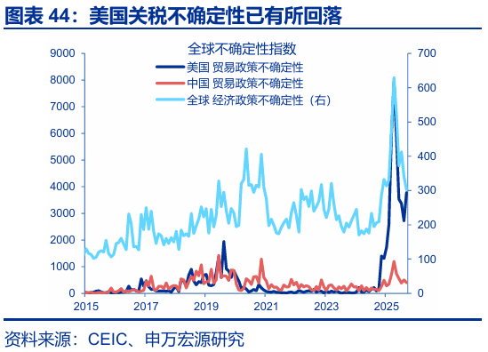 申万宏源:大逆转与再平衡 2026年美国劳动力市场展望
