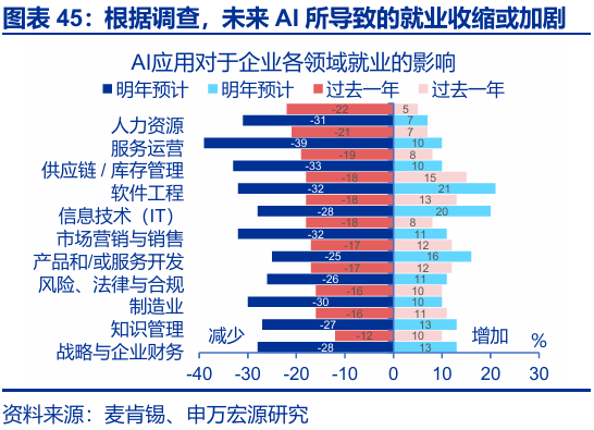 申万宏源:大逆转与再平衡 2026年美国劳动力市场展望