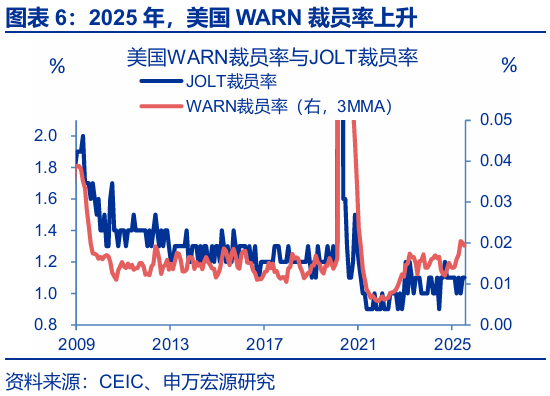 申万宏源:大逆转与再平衡 2026年美国劳动力市场展望