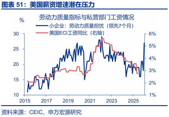 申万宏源:大逆转与再平衡 2026年美国劳动力市场展望