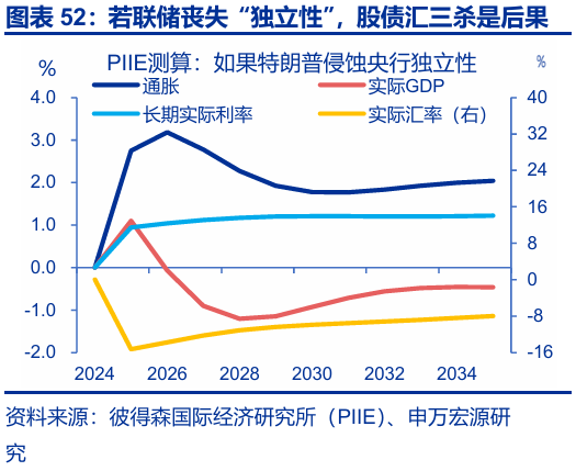 申万宏源:大逆转与再平衡 2026年美国劳动力市场展望