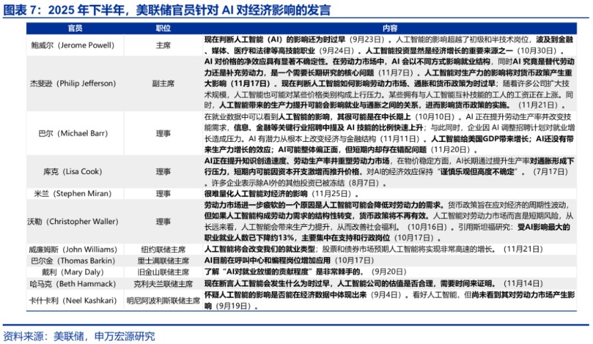 申万宏源:大逆转与再平衡 2026年美国劳动力市场展望