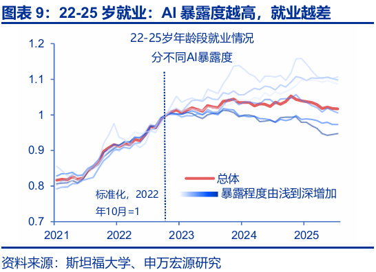 申万宏源:大逆转与再平衡 2026年美国劳动力市场展望